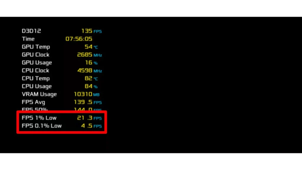 1% Low FPS Nedir, Neden Önemlidir?