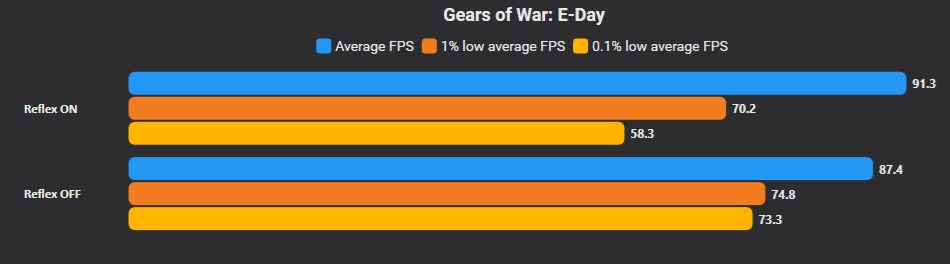 Derleme ekranında Gears of War E-Day logosu.