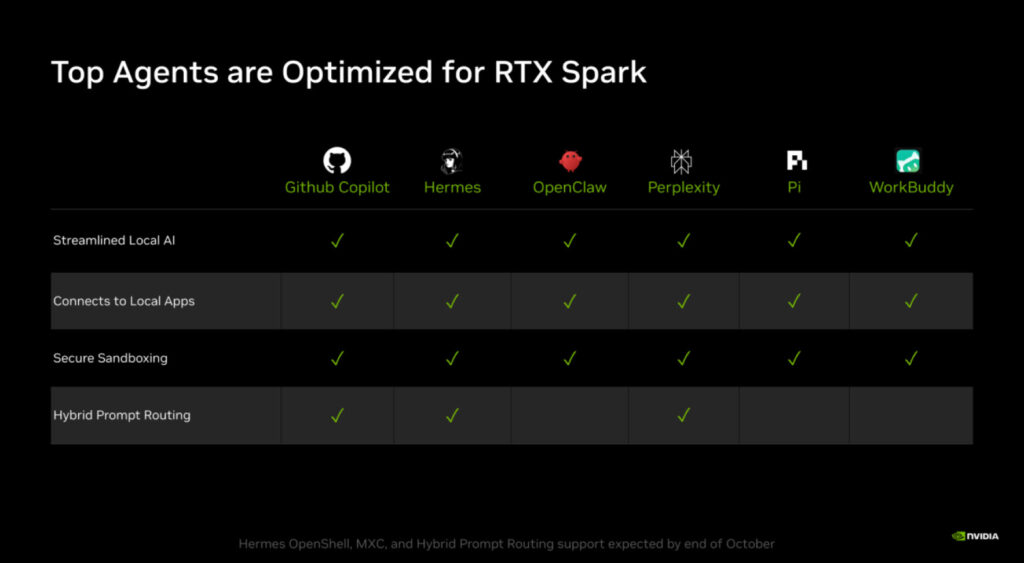 RTX Spark için optimize edilmiş üst düzey ajanları gösteren tablo